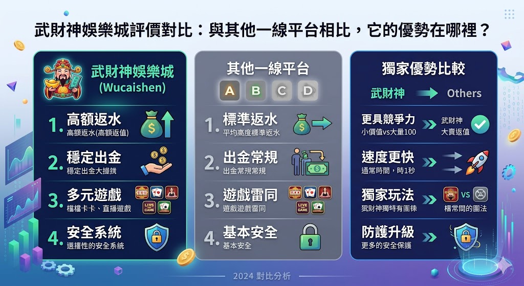 武財神娛樂城評價對比:與其他一線平台相比,它的優勢在哪裡?