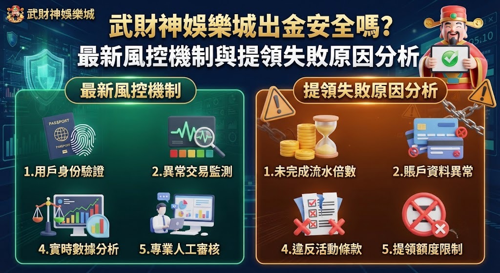 最新風控機制與提領失敗原因分析