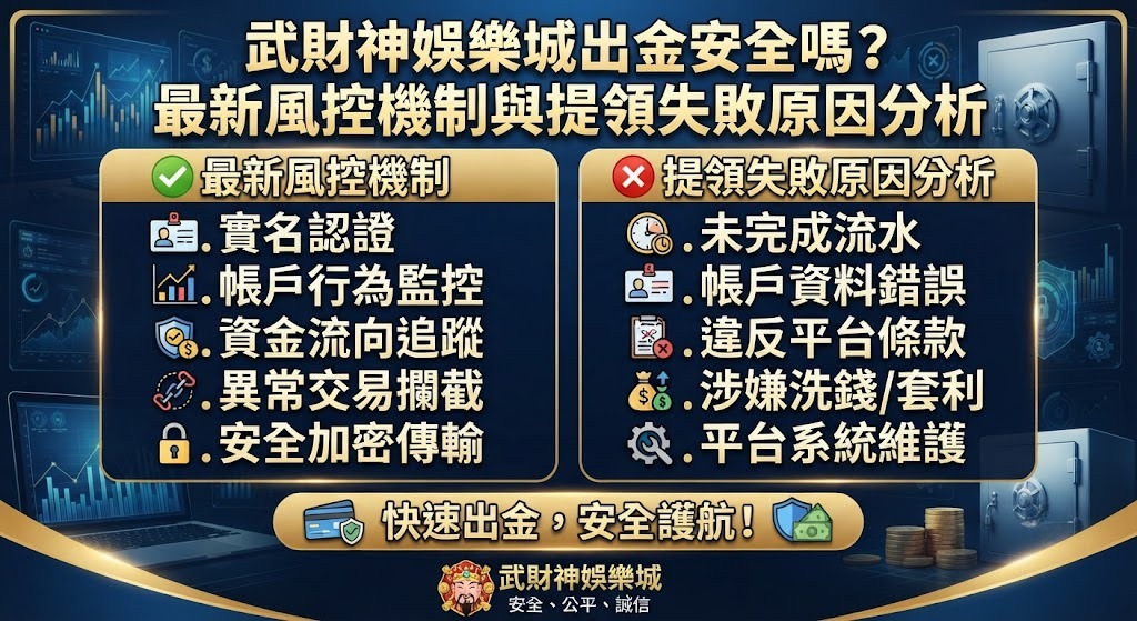 最新風控機制與提領失敗原因分析